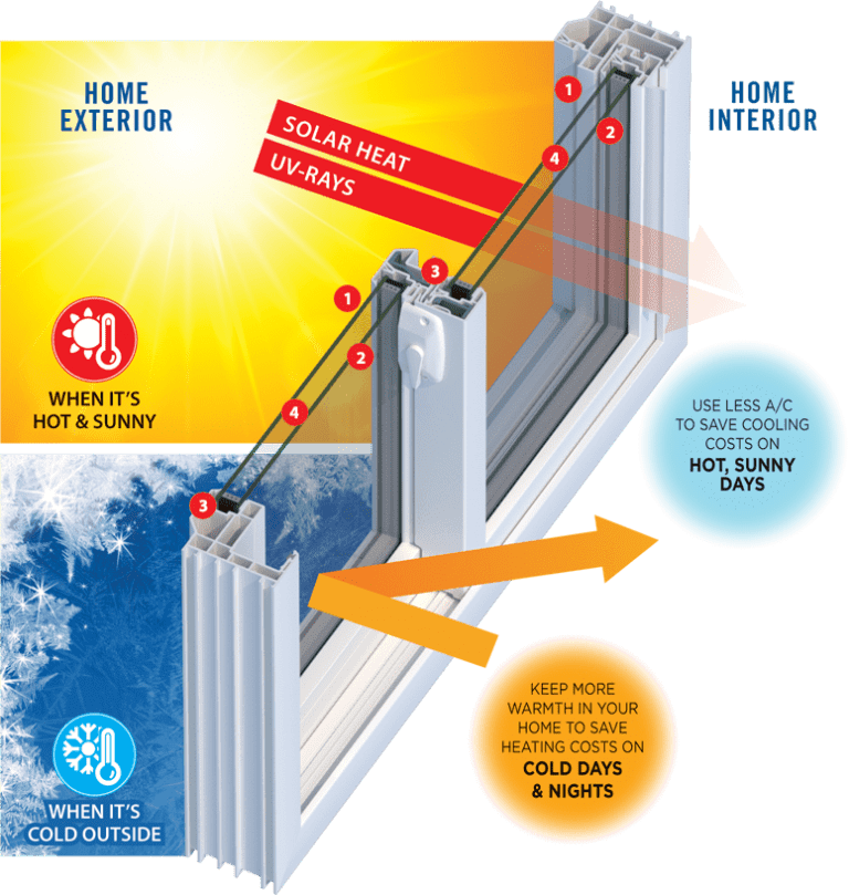 LowE Replacement Windows Pleasanton, Livermore, San Jose