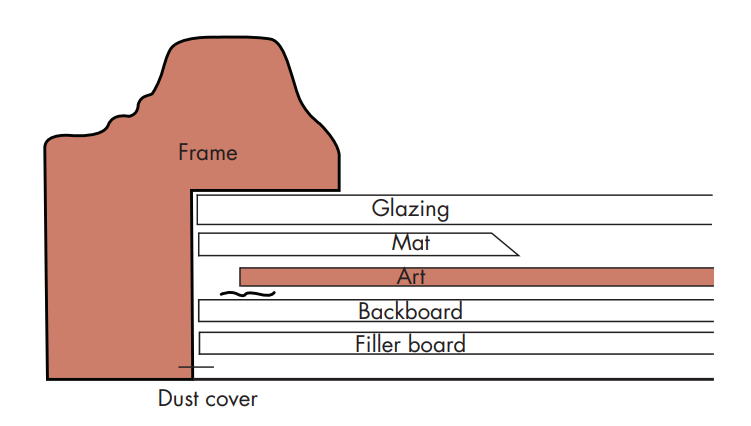 Introduction to Basics of DIY Picture Framing | All Custom Framing at