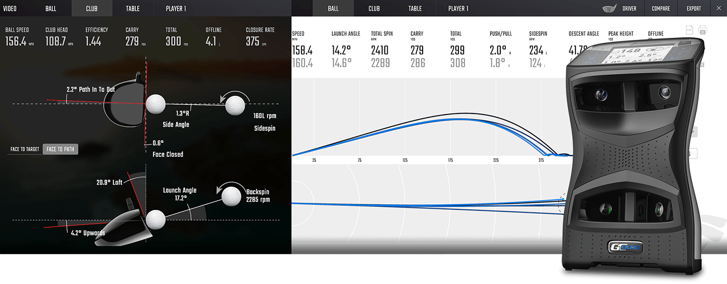 Foresight sports golf simulator, gc quad portable launch monitor
