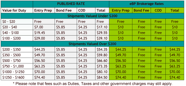 Shipping Cost Calculator The UPS Store