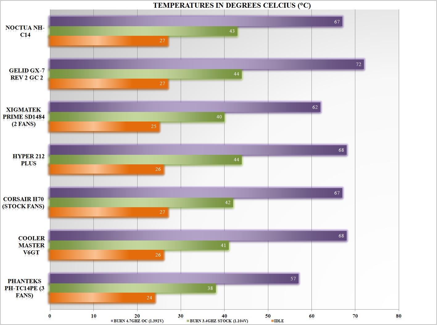 Cpu Cooler Comparison Chart