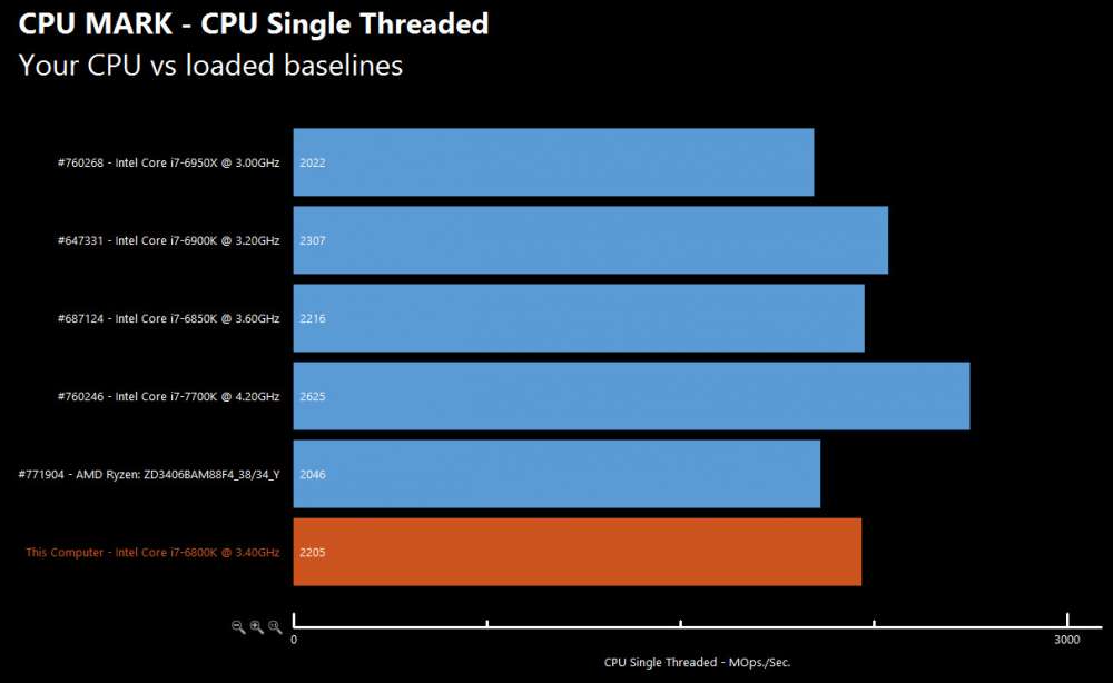 First AMD Ryzen 7 1700X Benchmarks Leaked, Competitive