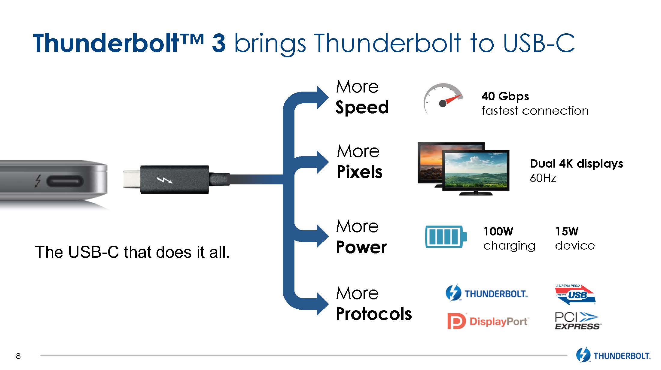Intel Thunderbolt Pushes Into Fast Usb Koriwido