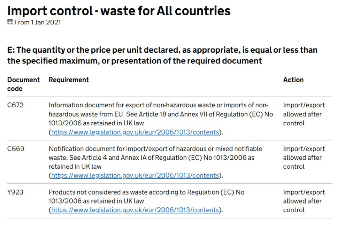 CDS Changes to Commodity Codes & Additional Statements Guide