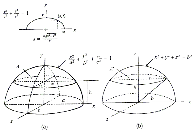 Volume of a Sphere and Volume of an Ellipsoid