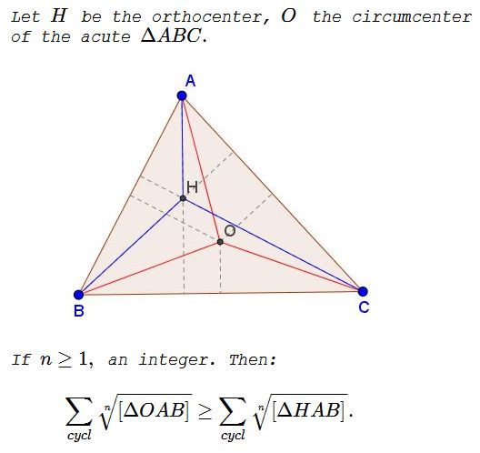 An Inequality of the Areas of Triangles Formed by Circumcenter And