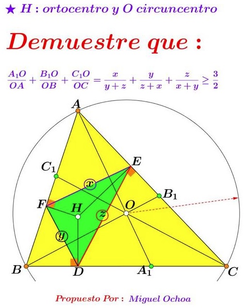 An Inequality for the Cevians through Circumcenter
