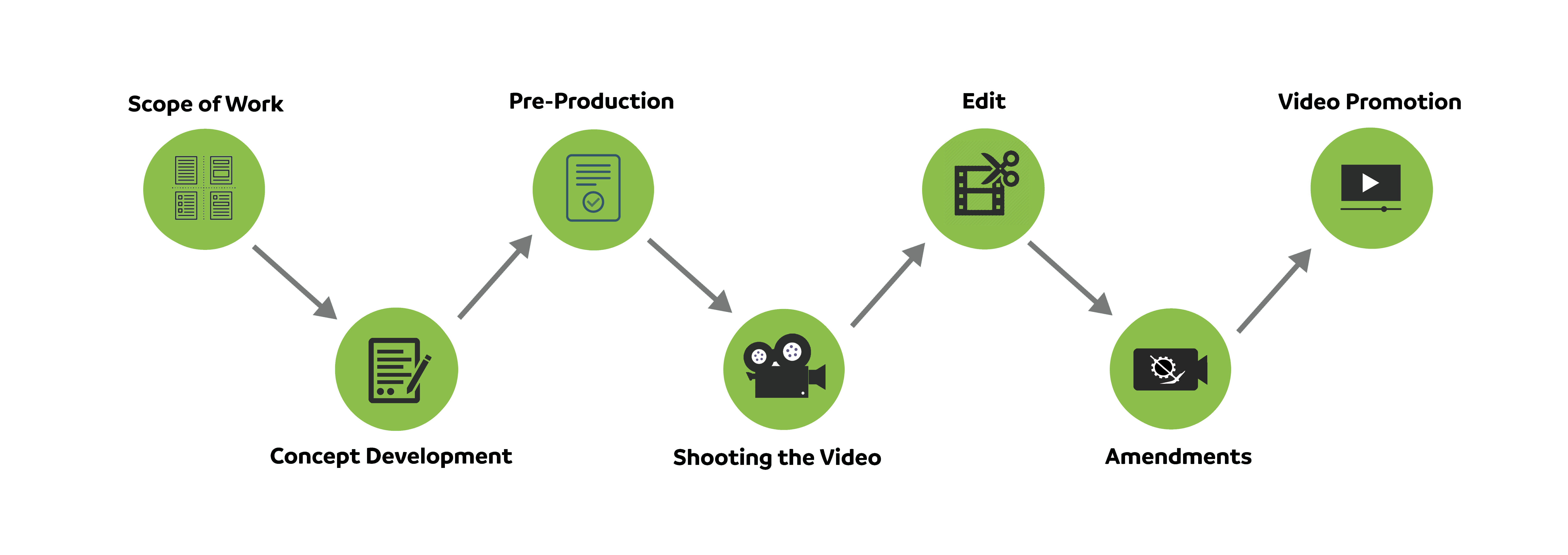 VideoProcessGraphic FILM & VIDEO Production House