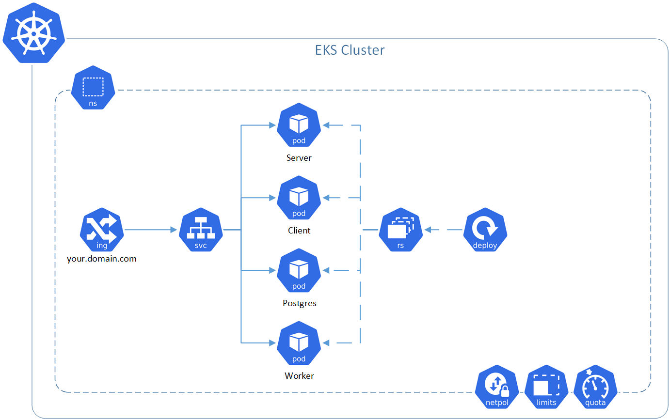 Deploying and Scaling Containers Quickly and Efficiently CVP