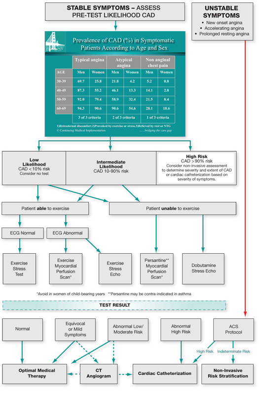 Continuing Medical Implementation Inc.