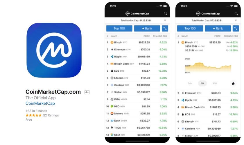 Coinmarketcap Crypto Prices On The App Store / Bitcoin Price Us Line