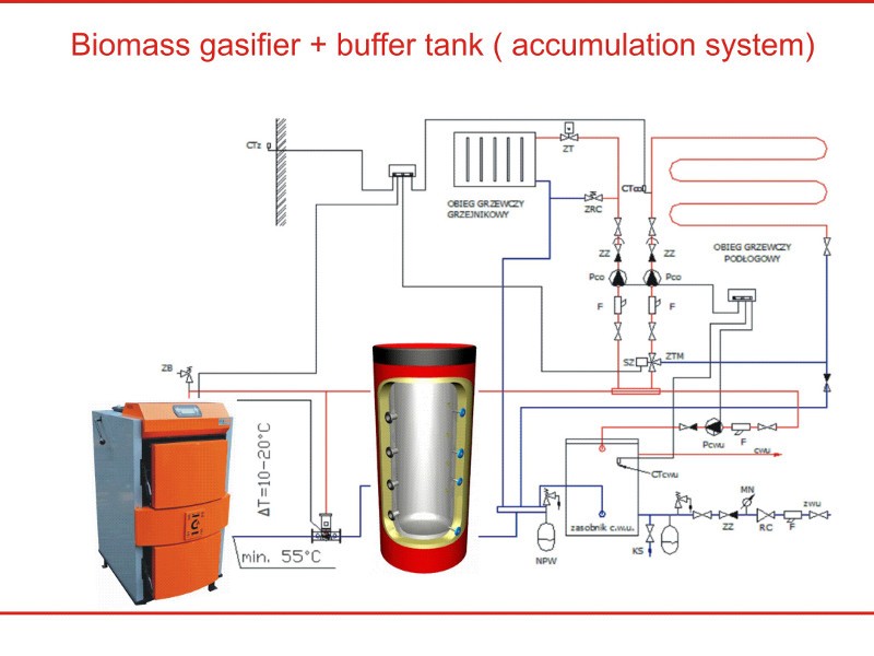 Buffer tanks for wood and biomass gasifier boilers. CWD solid fuel