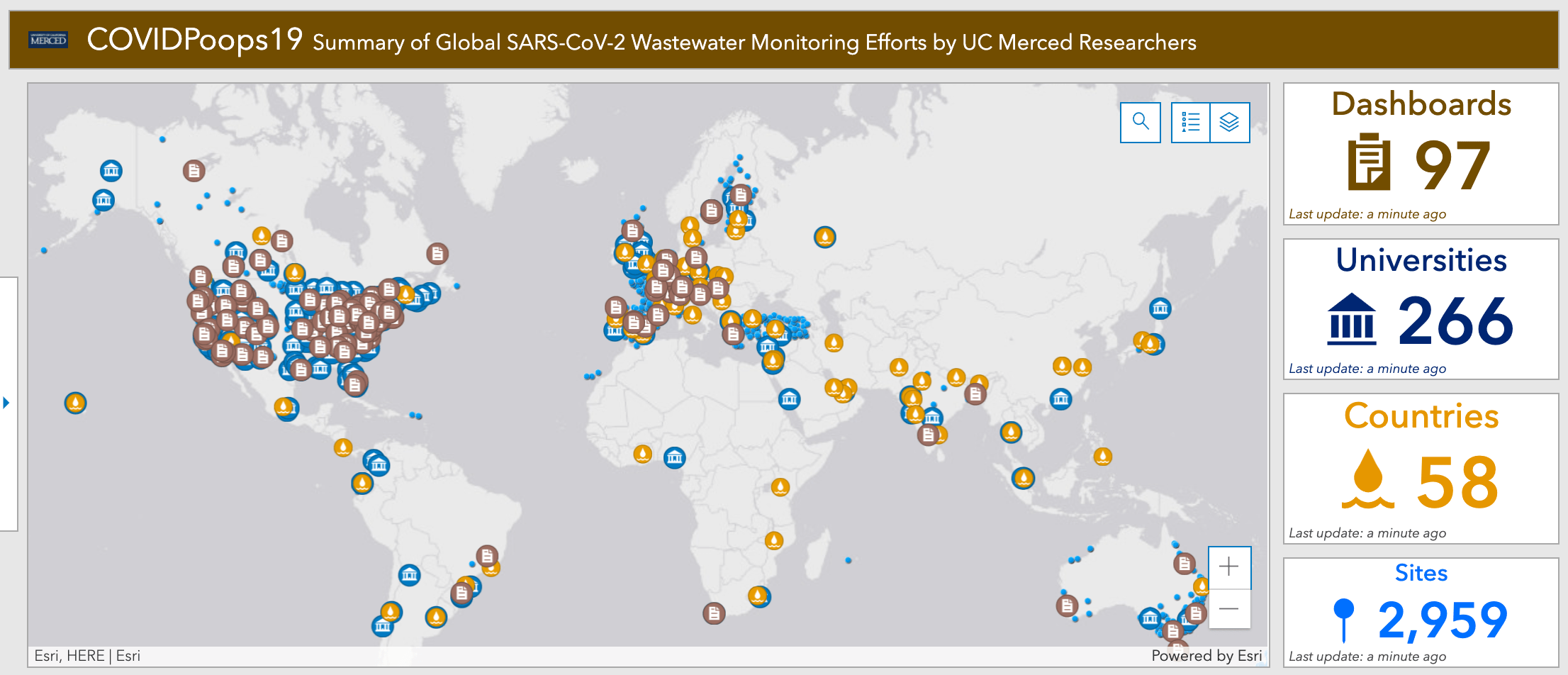 Tracking the COVID19 Virus Through Wastewater Testing California