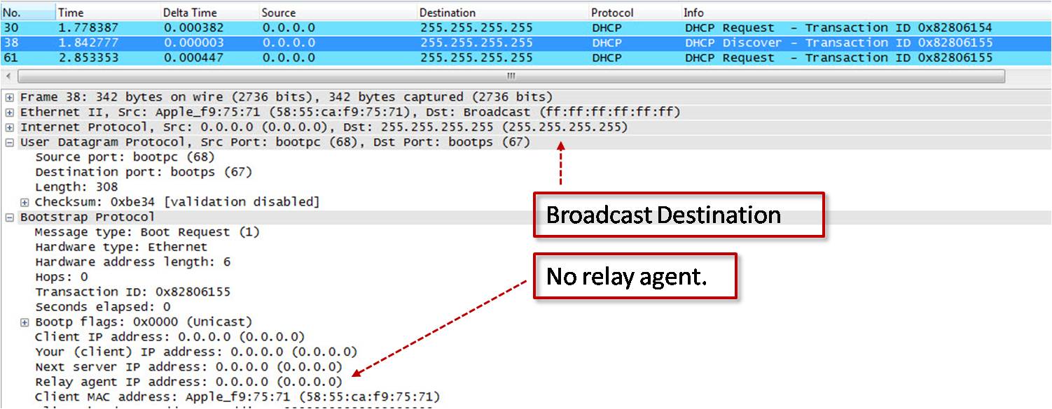DHCP for Wireless LAN Clients