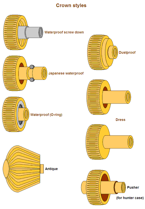 What are Types of Watch Crowns Carignan Watch Company