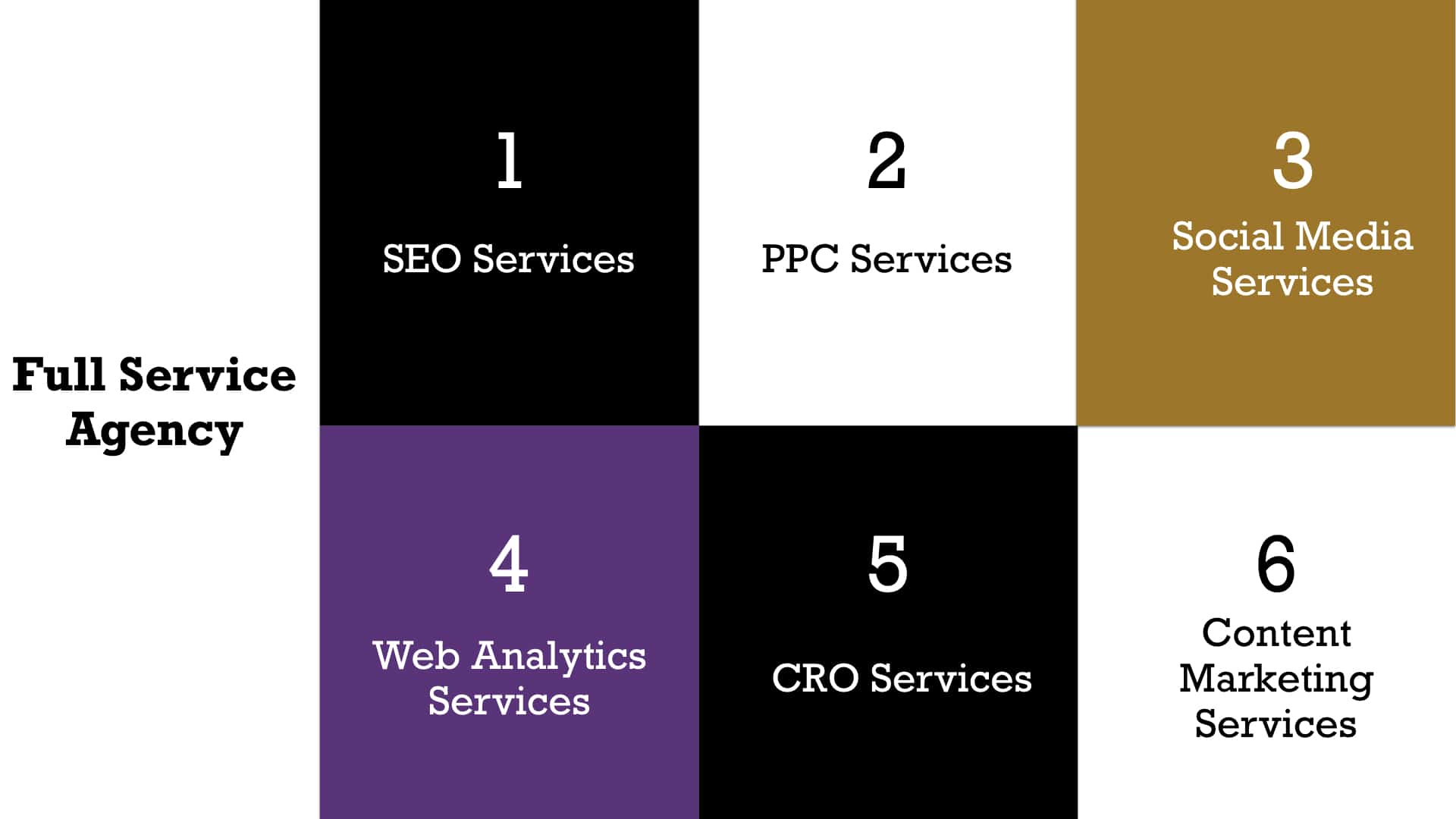 Full Service agency.001 Marketing Consultant Leading Freelance