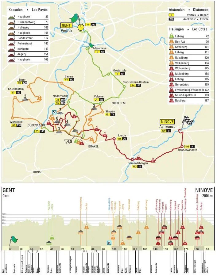 omloop het nieuwsblad 2023 2019 Elite Men's Omloop Het Nieuwsblad Route Map - Cyclocross Magazine - Cyclocross And Gravel News, Races, Bikes, Media