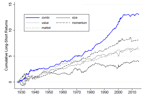 Lowfrequency Media Coverage Level/Changes and Stock Returns CXO Advisory