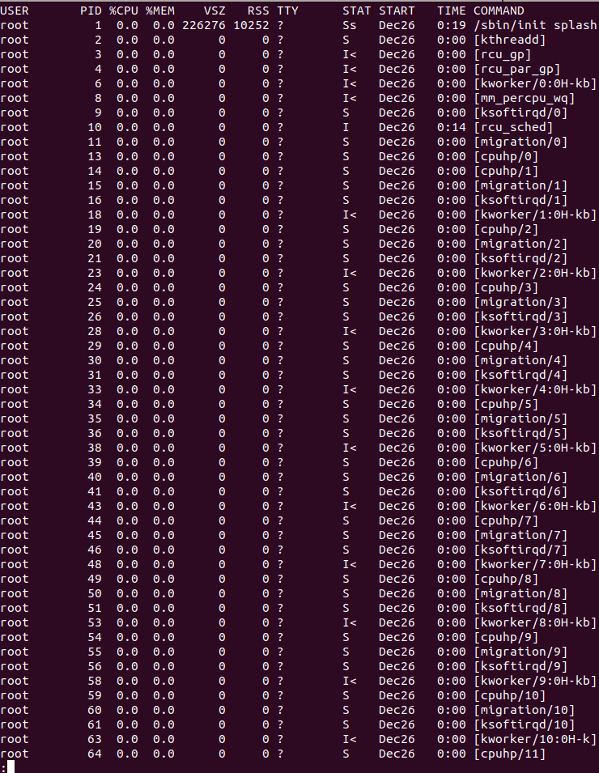 Linux list all processes hetyui