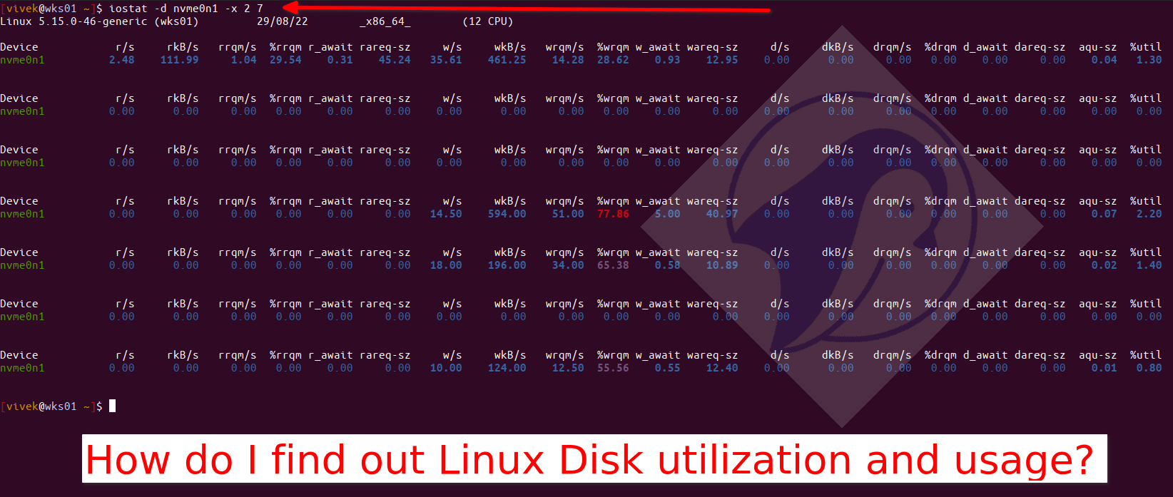 How do I find out Linux Disk utilization and I/O usage? nixCraft