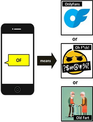 OF | What Does OF Mean?