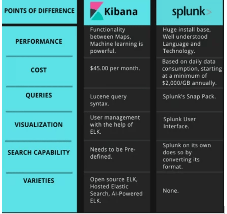 Splunk vs QRadar vs ELK