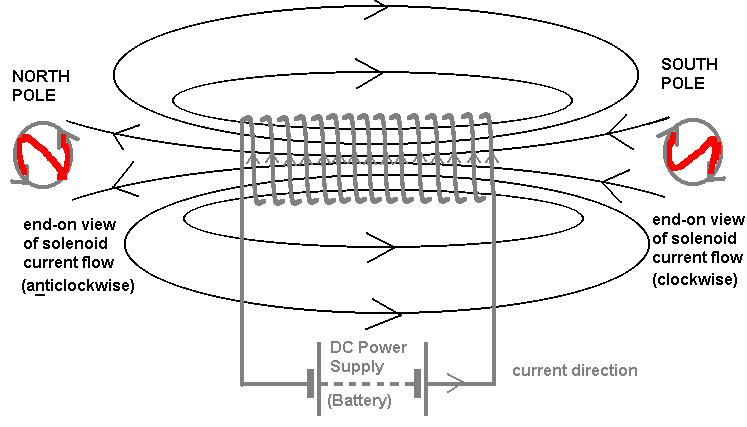 Drawing field lines through solenoid question. Help!