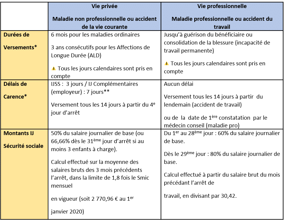 Zoom sur l'incapacité temporaire de travail Cyberproassur