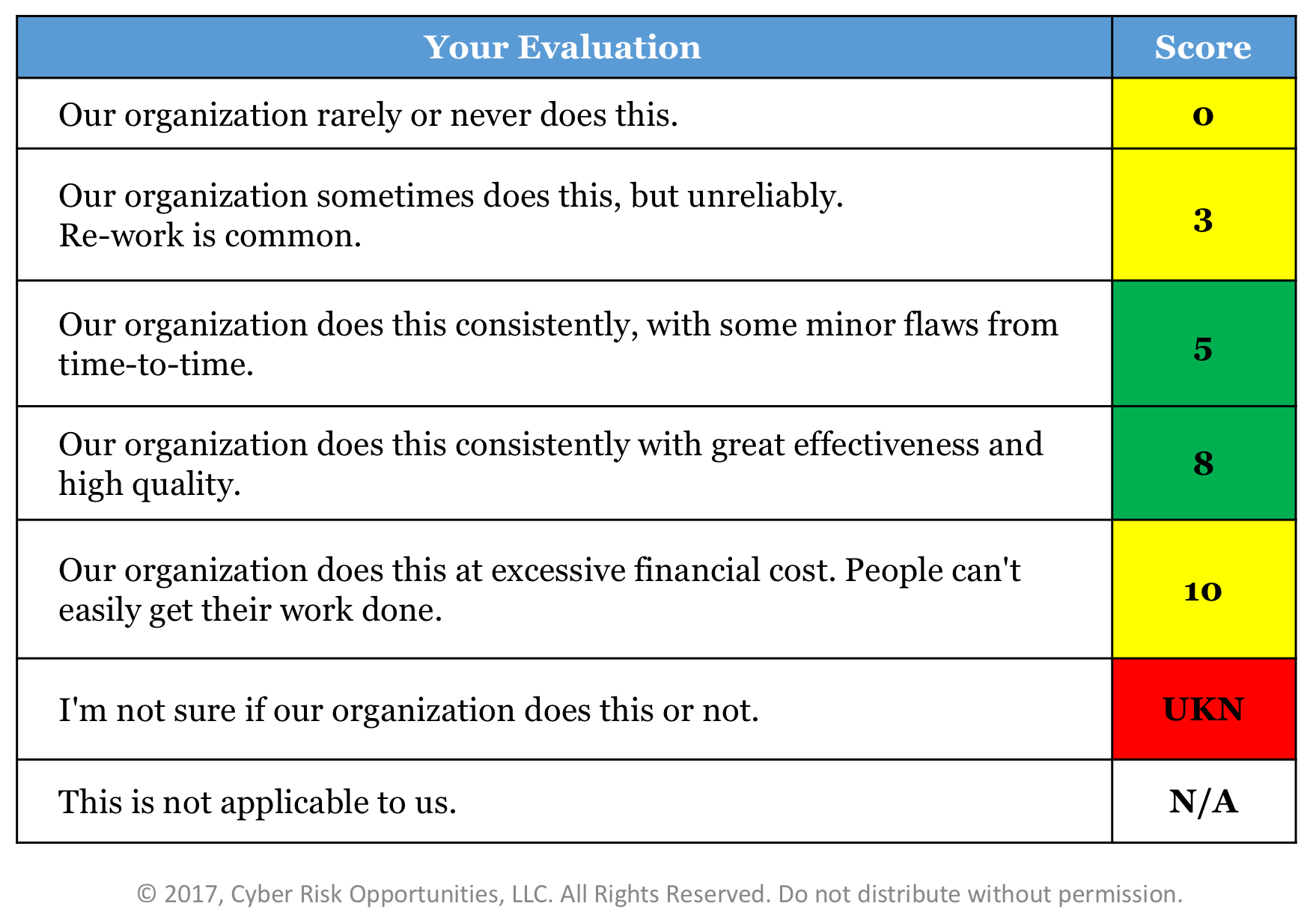 Preparing For Your Cyber Risk Interview Cyber Risk Opportunities