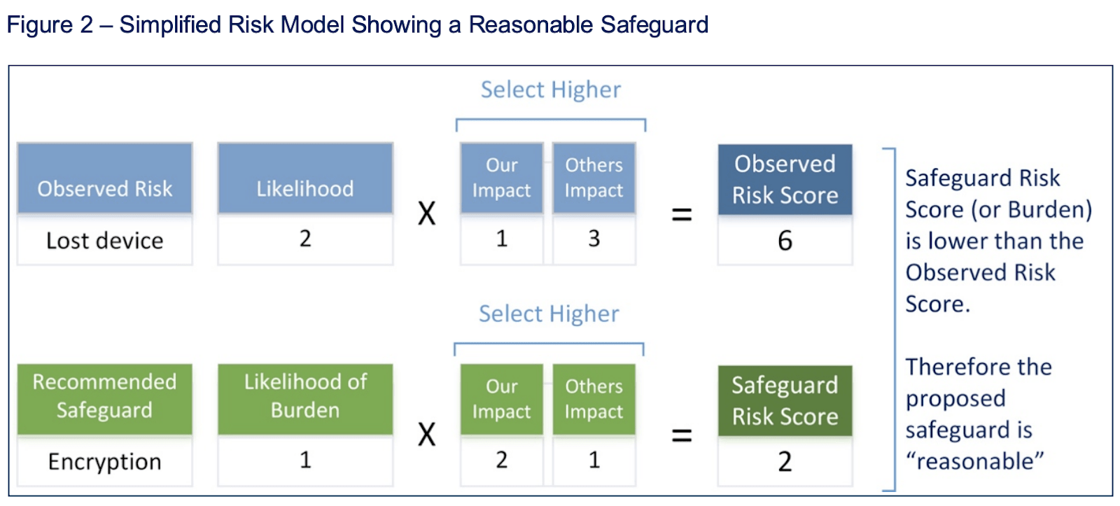 Site Risk Assessment Template