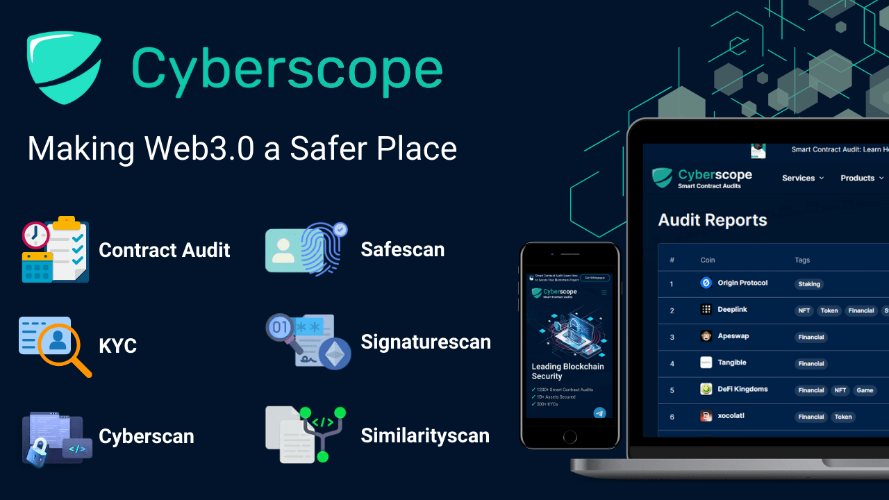Medusa Finance Smart Contract Audit Cyberscope