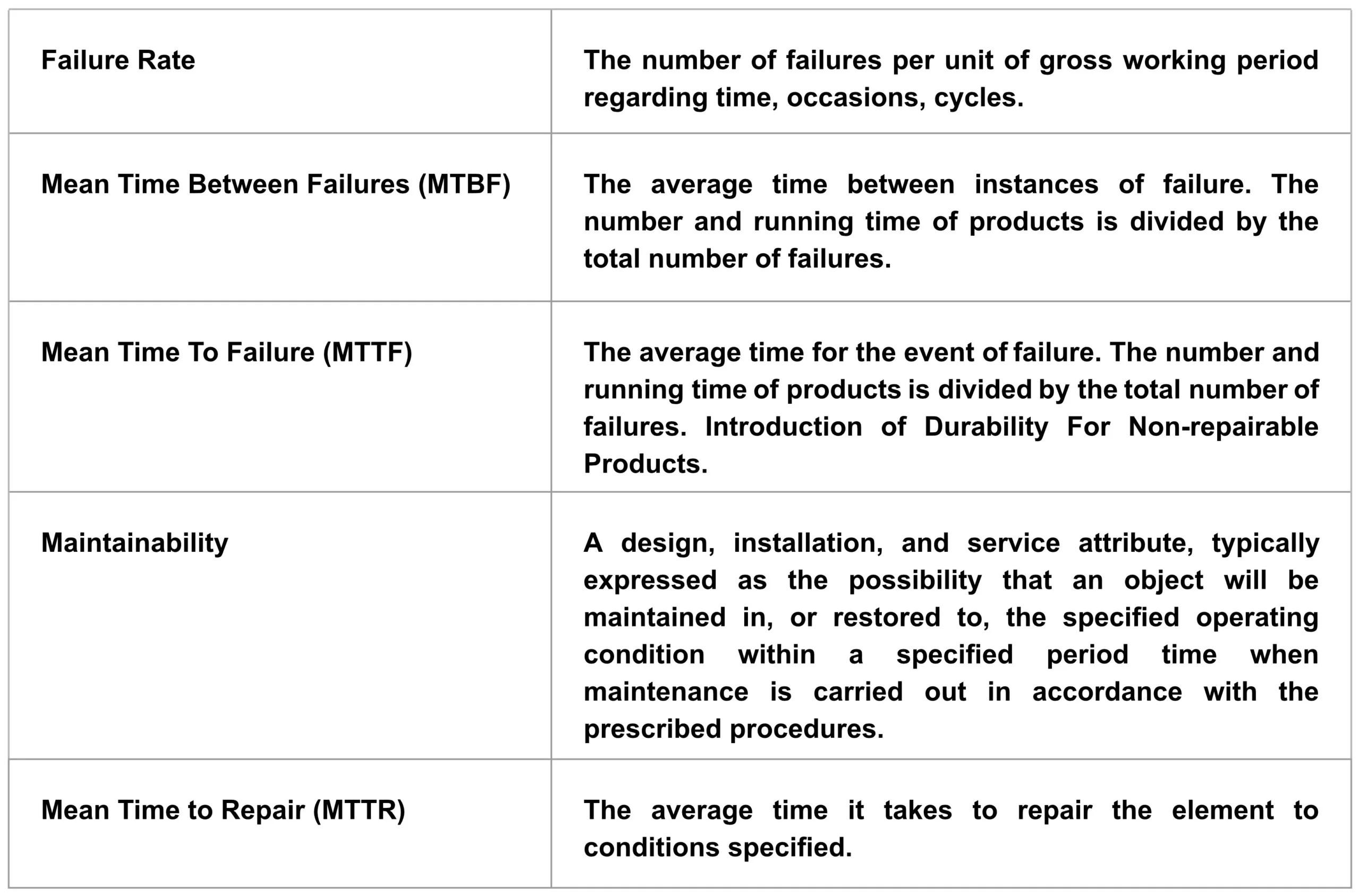 A BRIEF OVERVIEW OF SYSTEMS RELIABILITY Cyber Security Review