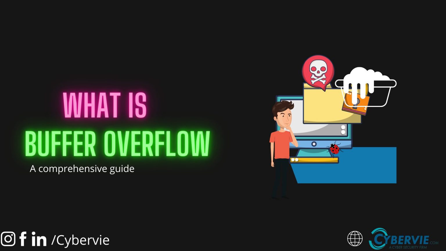 What is Buffer Overflow A comprehensive guide CYBERVIE