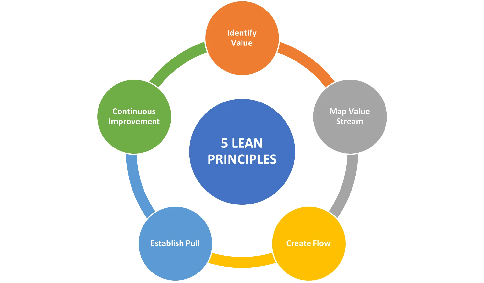 Introduction to Lean Thinking Cybiant