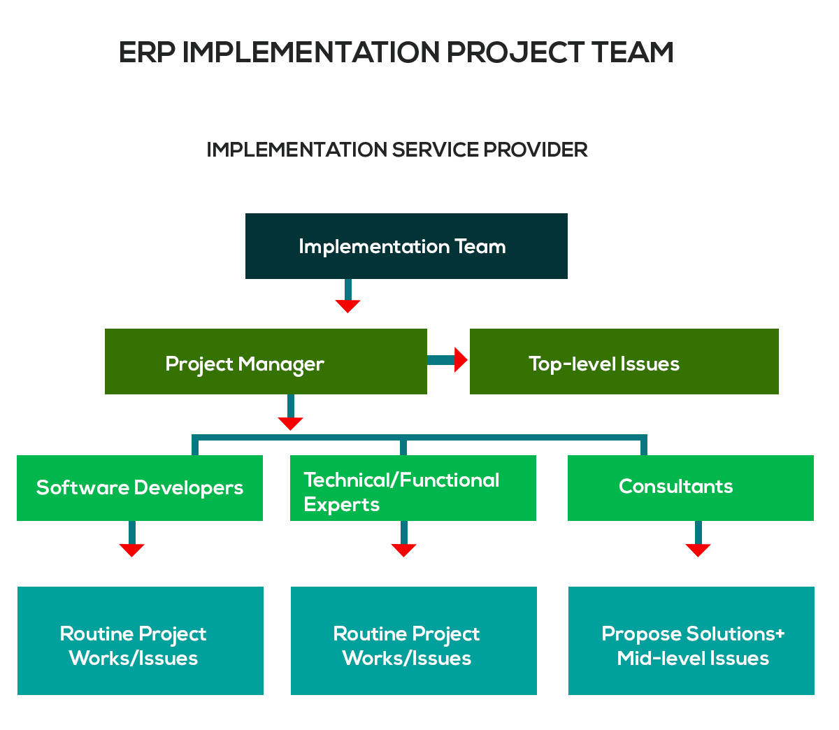 6 Critical Factors for Successful ERP Implementation