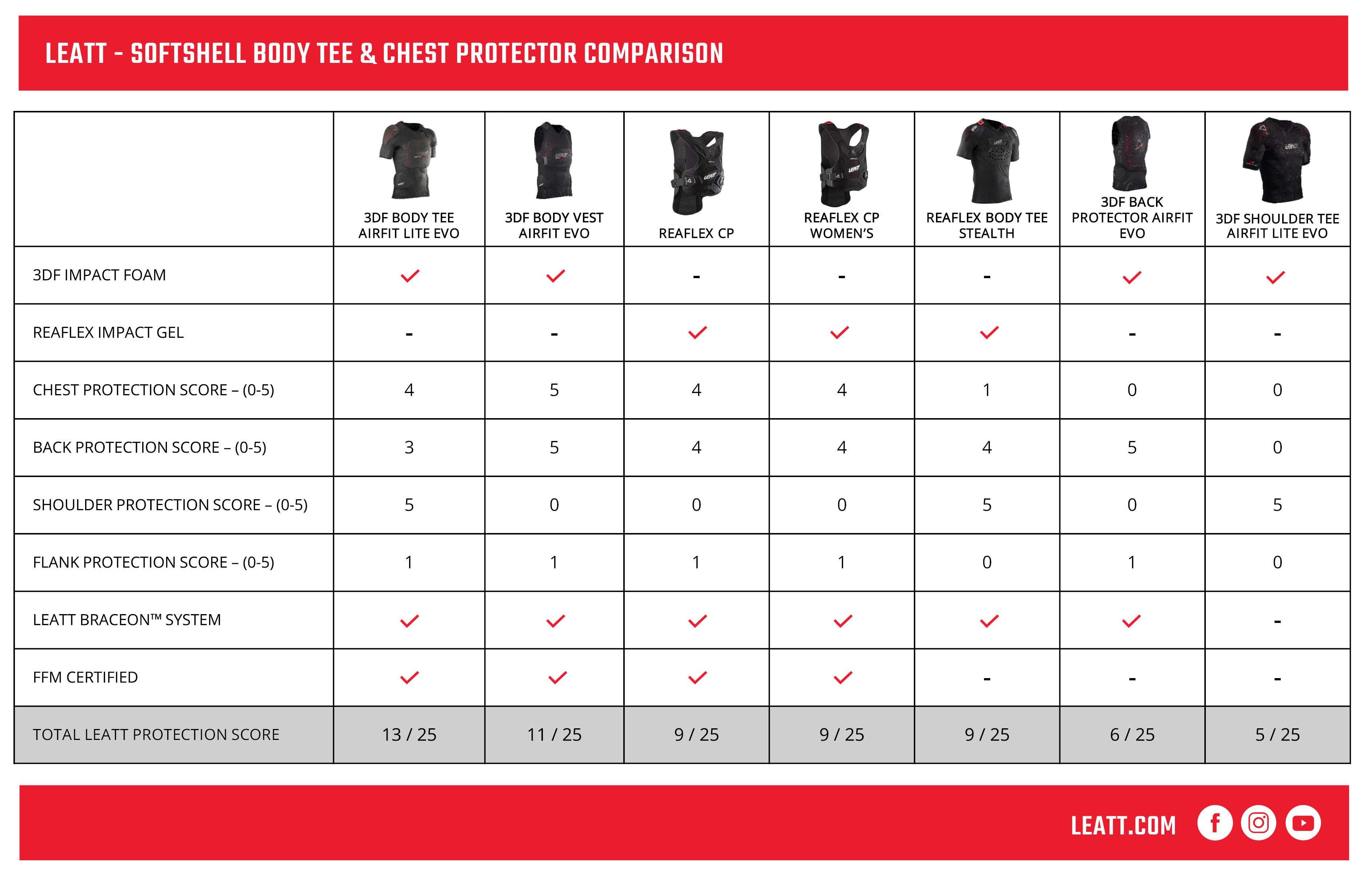 Leatt 3DF Airfit Lite Evo Shoulder Protection - Cycle Gear