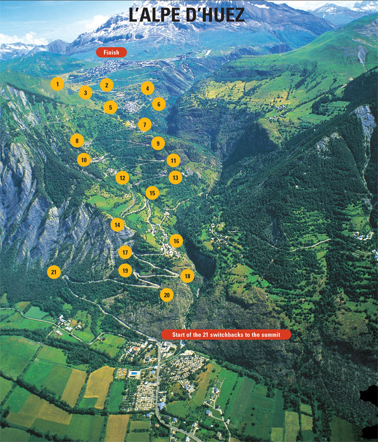 Alpe d’Huez My Cycling Challenge