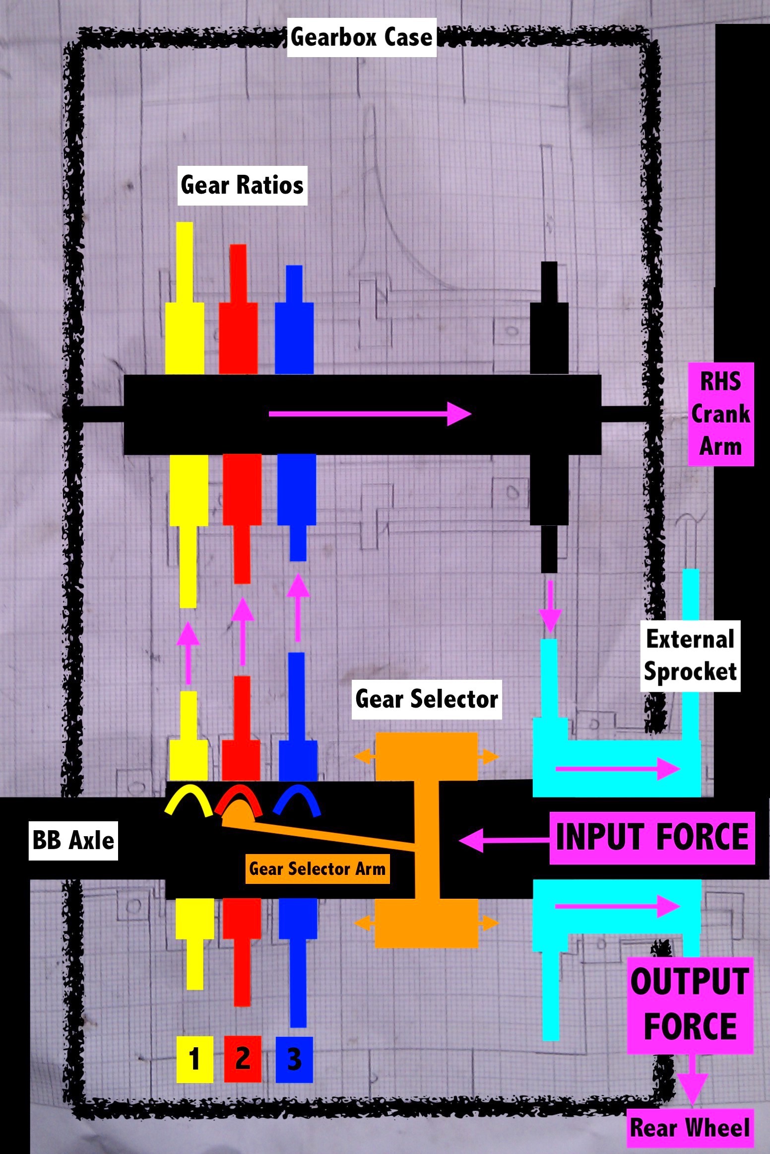 How This Genius Made A Bicycle Gearbox Using Recycled Bike Parts