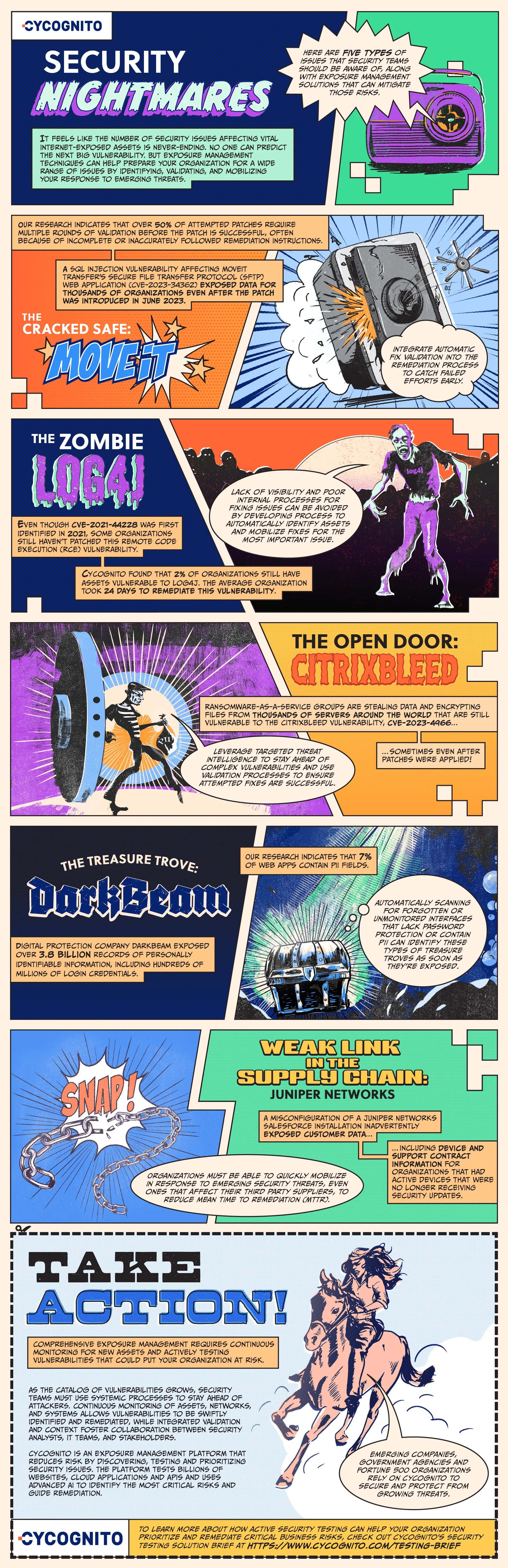 Security Nightmares of 2023 and How to Avoid Them in 2024 CyCognito(03)