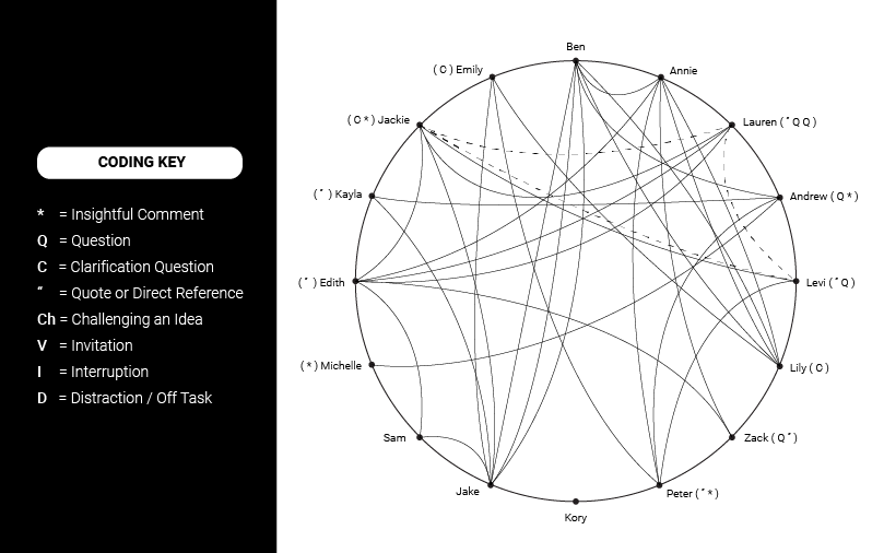 Making spider web discussions work in synchronous online classes K20