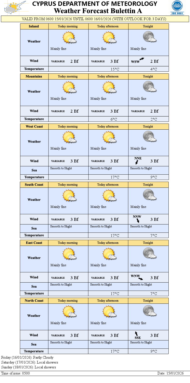 Latest Weather Forecast by the Cyprus Department of Meteorology