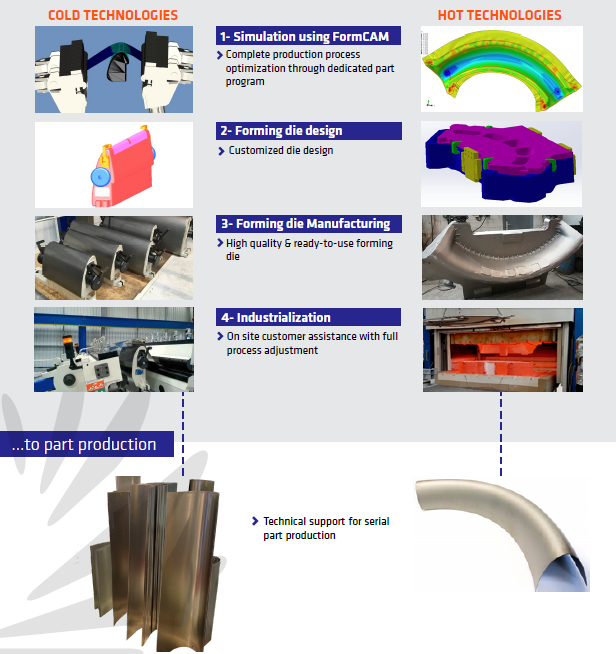 Manufacturing Engineering Cyril Bath An Aries Alliance company
