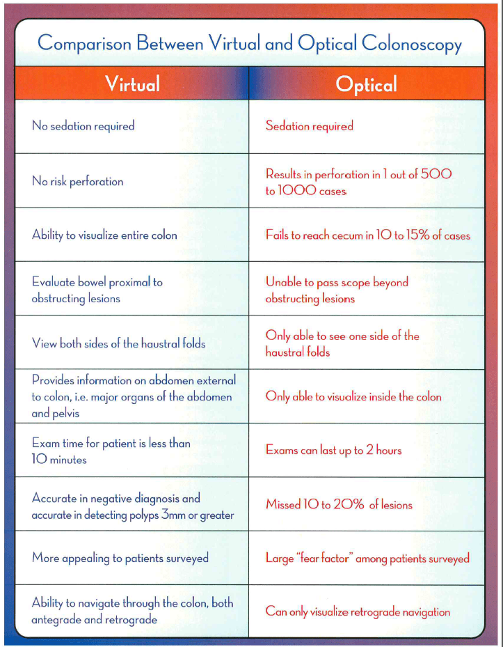 Virtual Colonoscopy Cyrus Diagnostic Imaging, Inc.