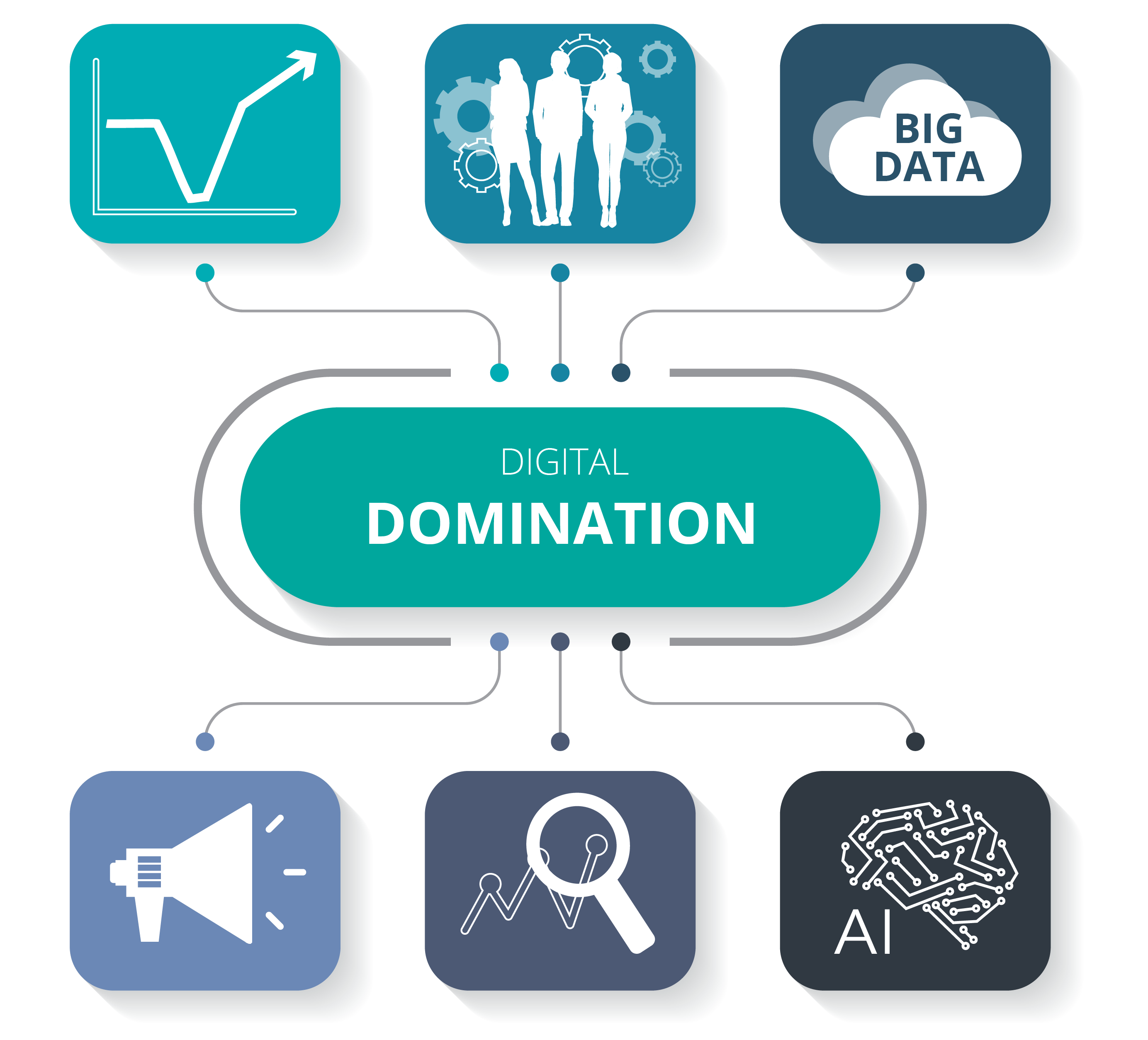 Digital Domination Cytalk