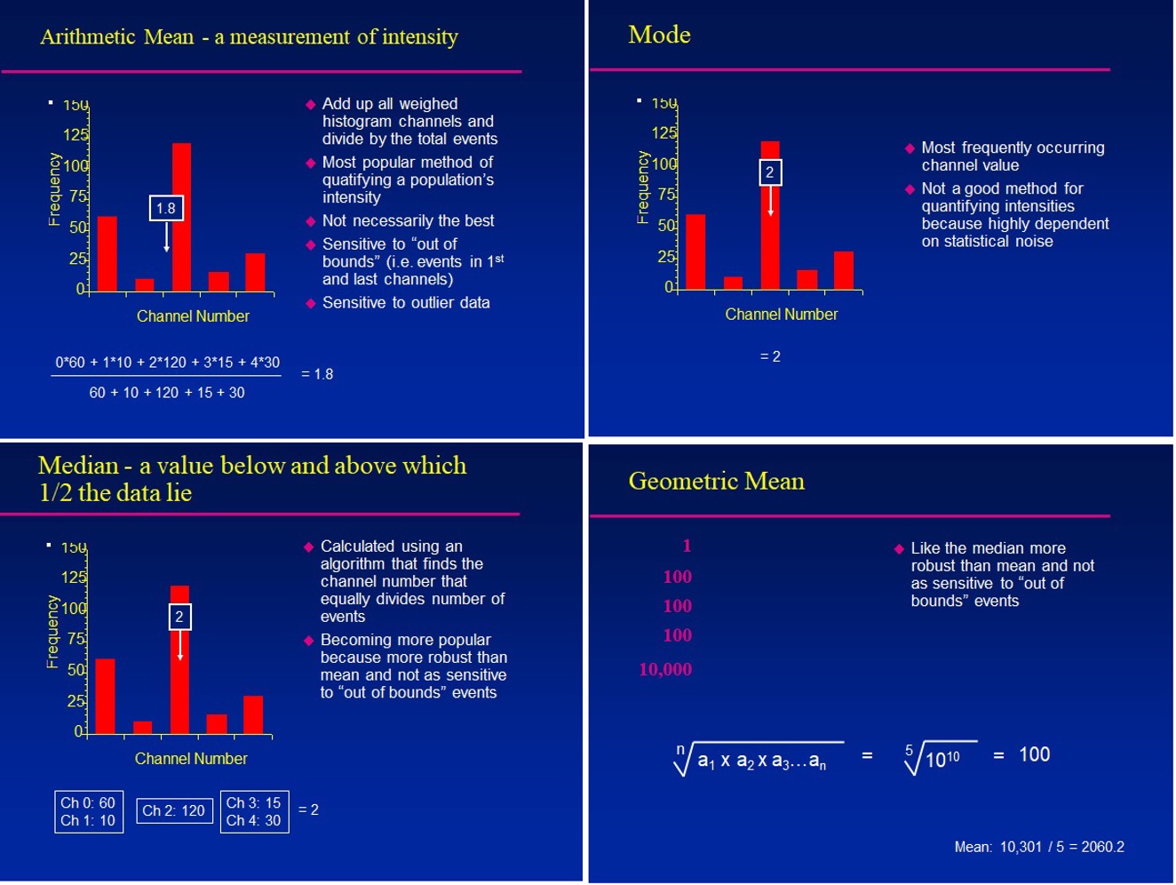 International Clinical Cytometry Society