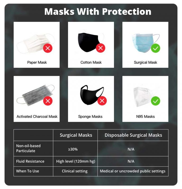 Buy KN95 Mask Online, Wholesale Disposable Medical Face Masks