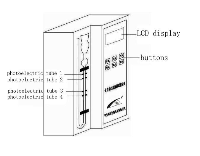 News What Is Automatic Blaine Apparatus? And How to operate it?