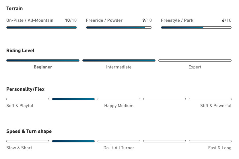 JONES Snowboard FRONTIER 164W 23/24 Deski snowboardowe Snowboard