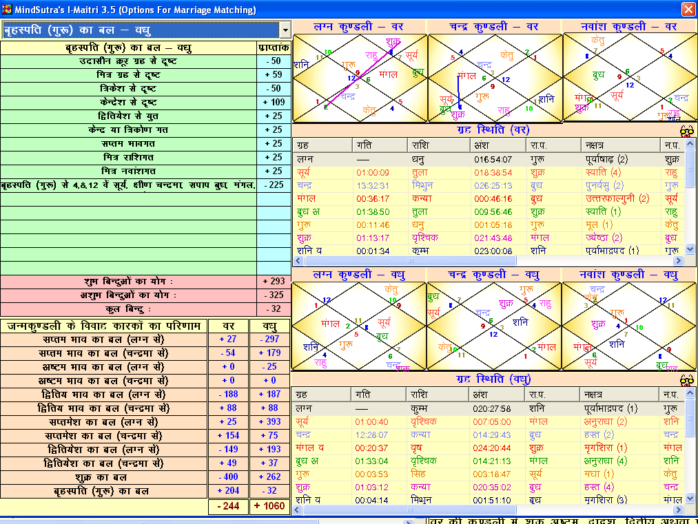 Marriage Matching 3.5 Premium Edition Kundli for Windows, Vedic