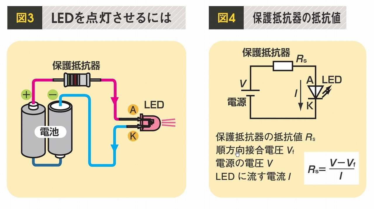 LEDとは何か？点灯させる原理と方法